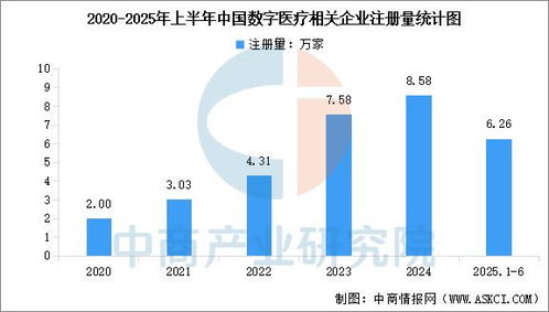 2025年中國數字醫療產業鏈圖譜及投資布局分析 聚焦數據處理技術的開發與應用