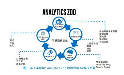 從數(shù)據(jù)處理技術(shù)突圍，破解工業(yè)生產(chǎn)的“卡脖子”困局